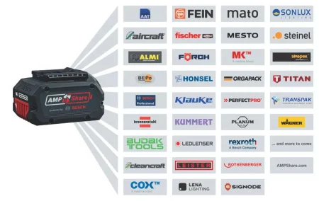 Bosch GBH 18V-EC Professional Cordless Rotary Hammer with SDS Plus with 2 Batteries (18V 3.0Ah) - Image 5