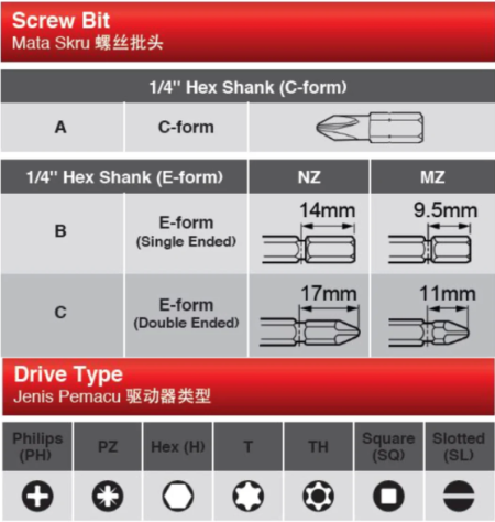 Makita 5PC Magnetic Nutsetter Set, 1/4" Hex Shank, 6- 13MM Socket Size, E-Form, 50MM Length, B-39176 - Image 4