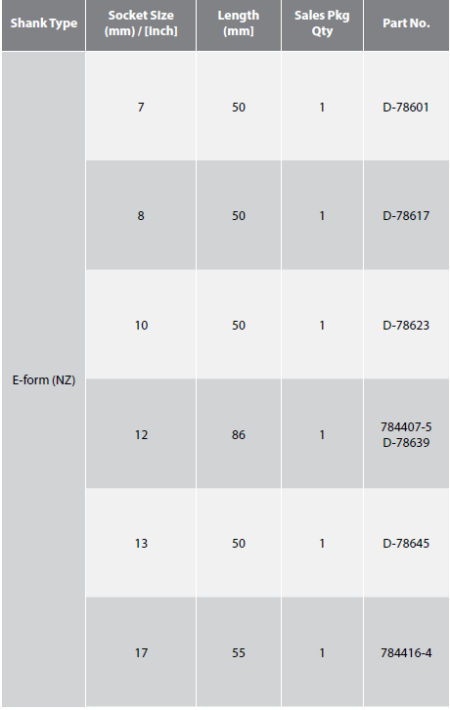 Makita 1PC Magnetic Nutsetter, 1/4" Hex Shank, 7- 17MM Socket Size, E-Form, 50- 86mm Length - Image 4