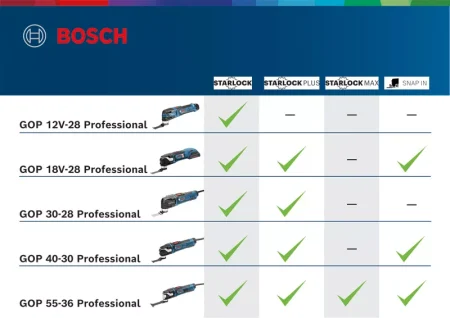 Bosch GOP 30-28 Heavy Duty Professional Multi-Cutter - Image 6