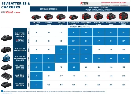 Bosch ProCORE 18V 12.0Ah Professional Li-Ion Battery Pack - Image 3
