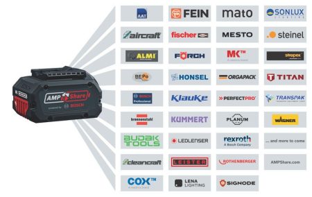 Bosch GDR 18V-220 C Professional Cordless Impact Driver with 2 x GBA 18V 4.0Ah Batteries - Image 3