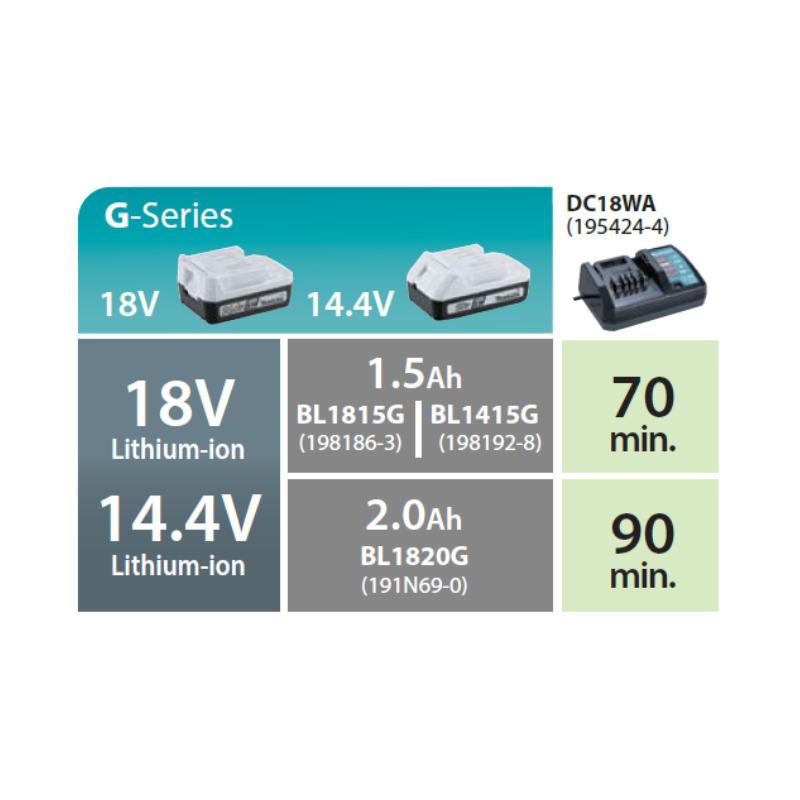 MAKITA DC18WA NORMAL CHARGER (G SERIES) - Image 4