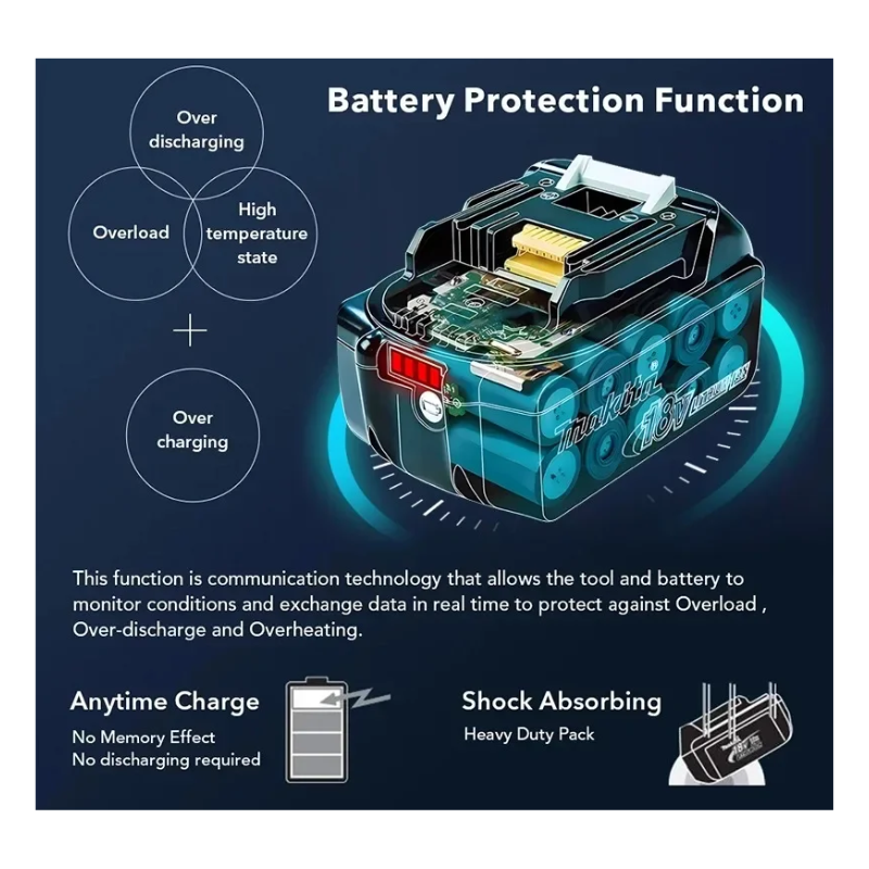 MAKITA BL4050F, 40V LI-ION BATTERY, 5.0AH (BATTERY FUEL GAUGE, HIGH OUTPUT) - Image 6