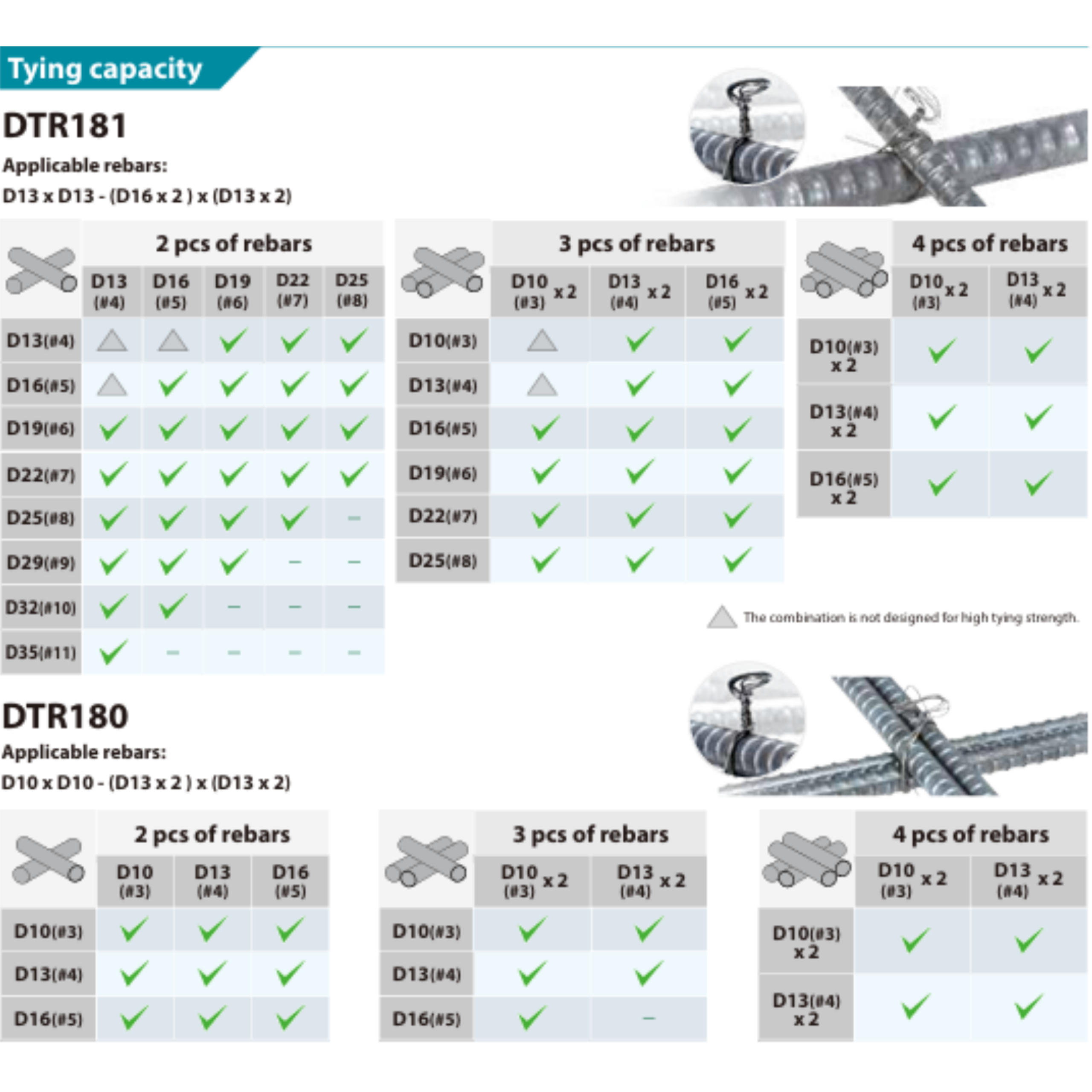 MAKITA DTR181Z, 18V CORDLESS REBAR TYING TOOL (BARE UNIT) - Image 4