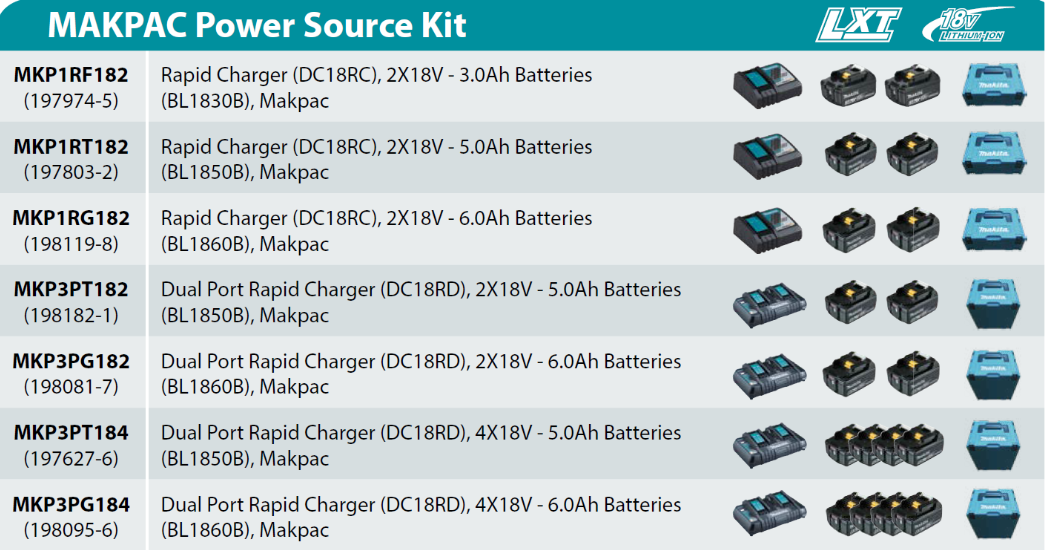 MAKITA 197803-2, MKP1RT182, 18V LI-ON 5.0AH MAKPAC POWER SOURCE KIT (PSK) - Image 4