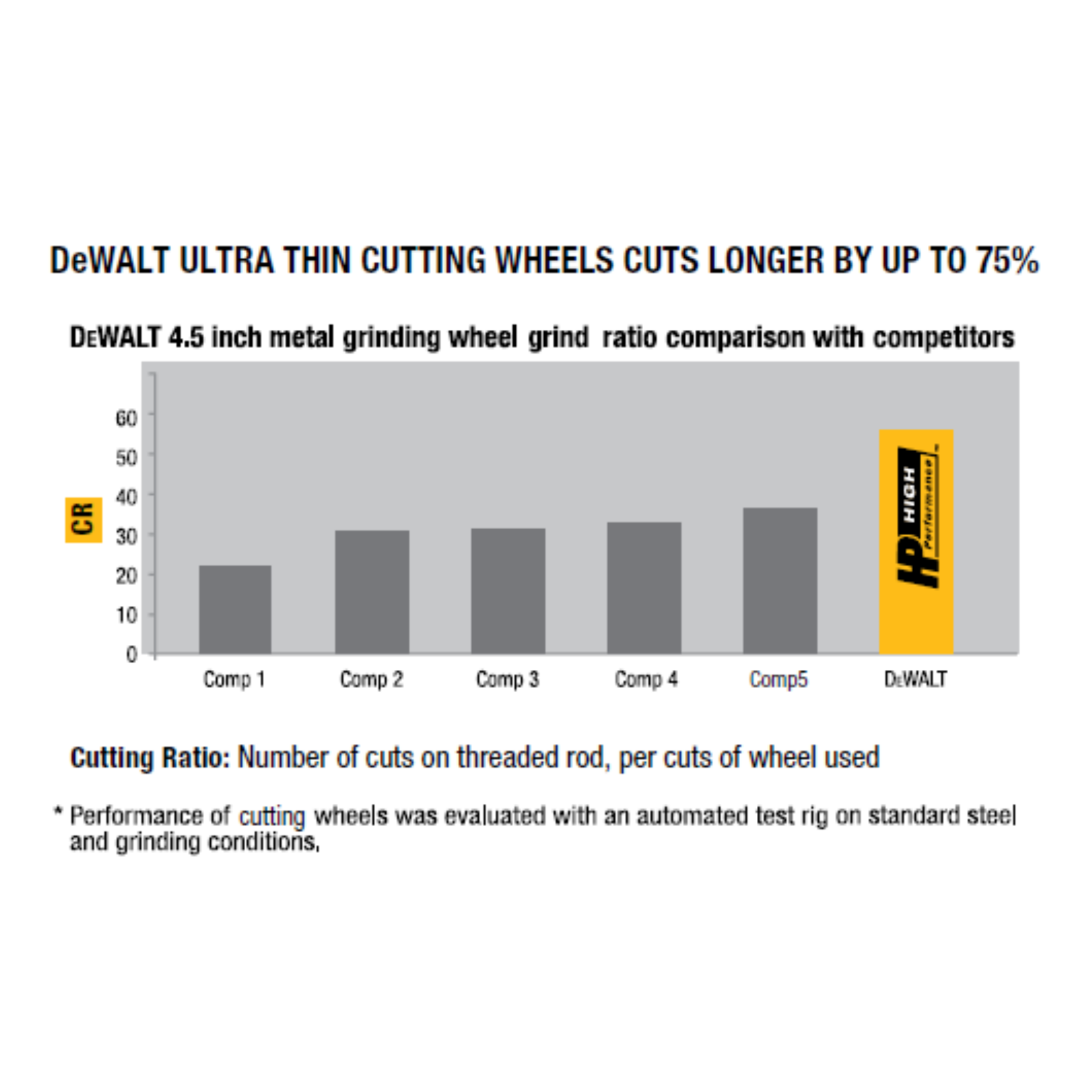 DEWALT DWA8060B50, HIGH PERFORMANCE THIN CUTTING DISC FOR STAINLESS STEEL WITH CASE (50PCS/SET) - Image 4
