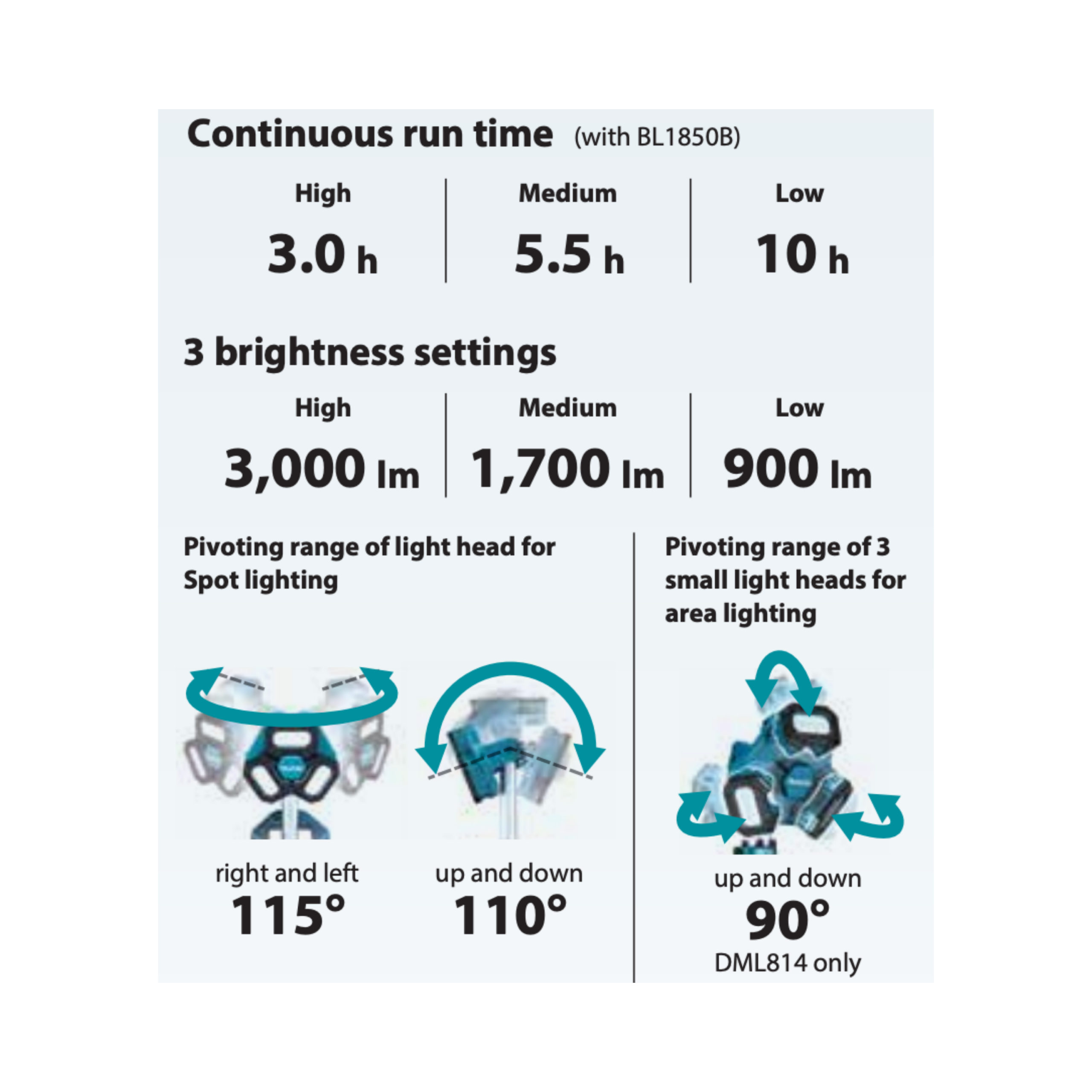 MAKITA DML813, 18V CORDLESS LED TRIPOD WORKLIGHT, 1750 LUMENS - Image 4