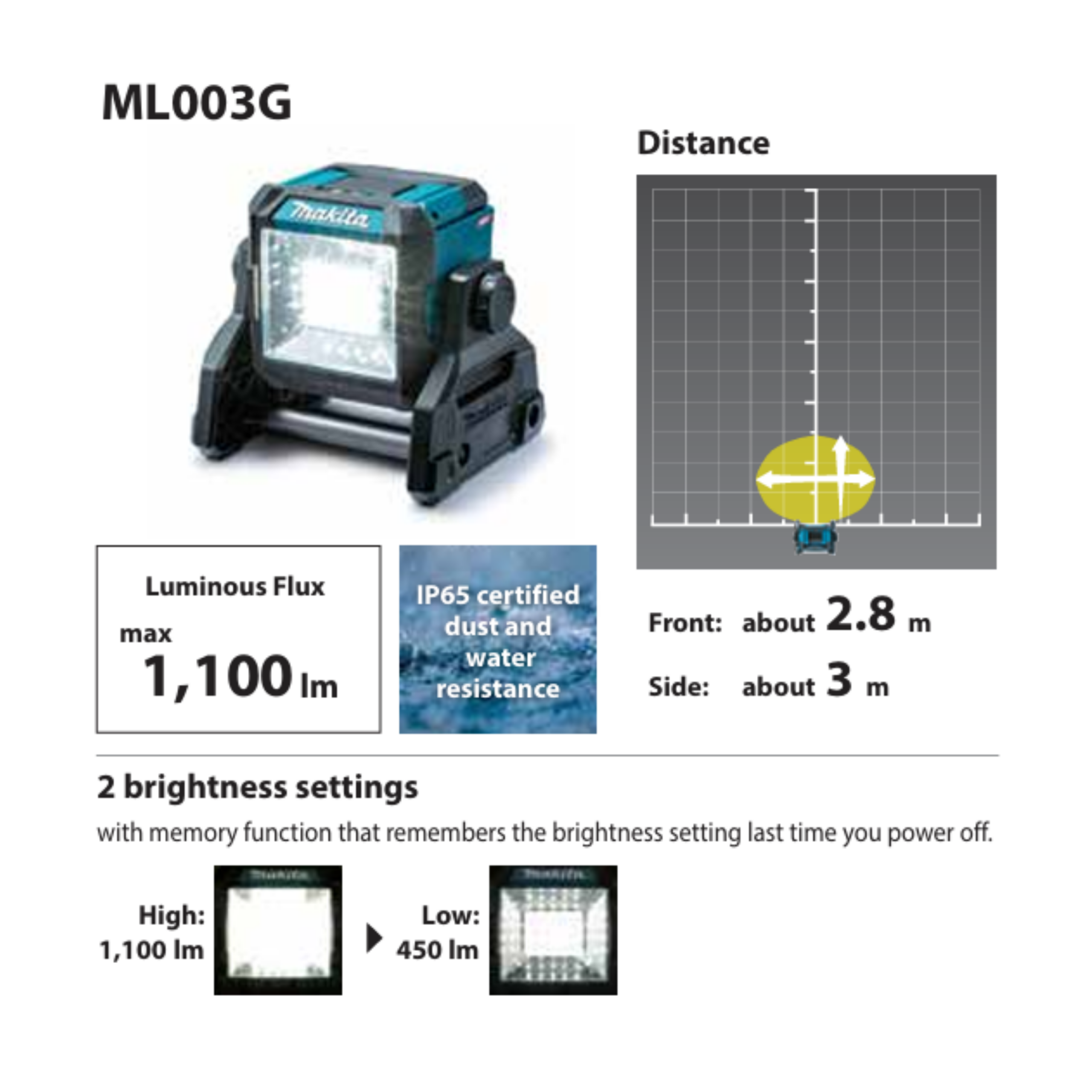 MAKITA ML003G, 40V/18V CORDLESS LED WORKLIGHT, 1100 LUMENS - Image 5
