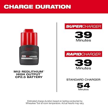 Milwaukee M12 HB2.5 High Output Battery 2.5Ah - Image 3