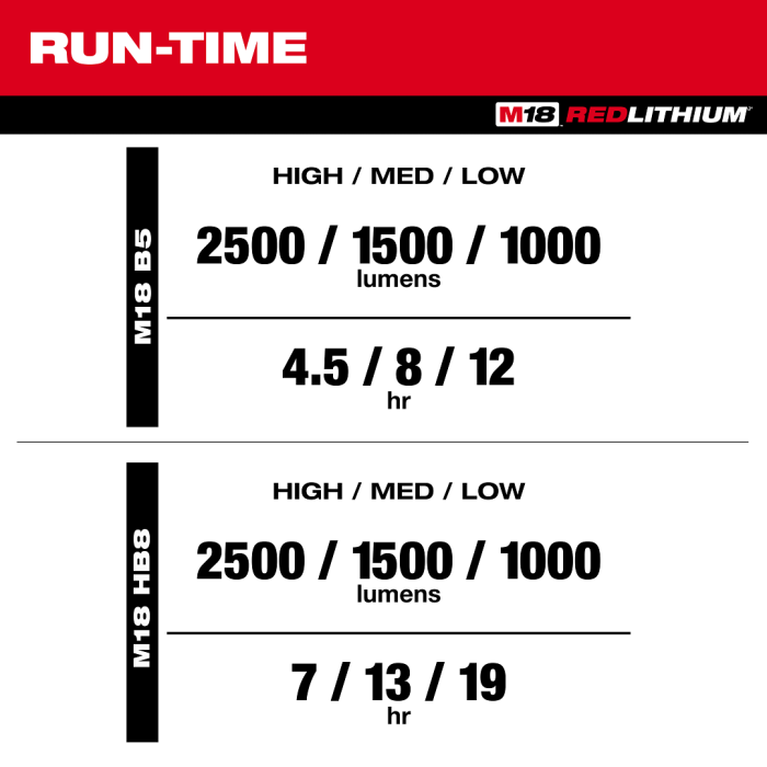 Milwaukee M18 ABL-0 Boom Light 2500 Lumens (Bare Tool) - Image 3
