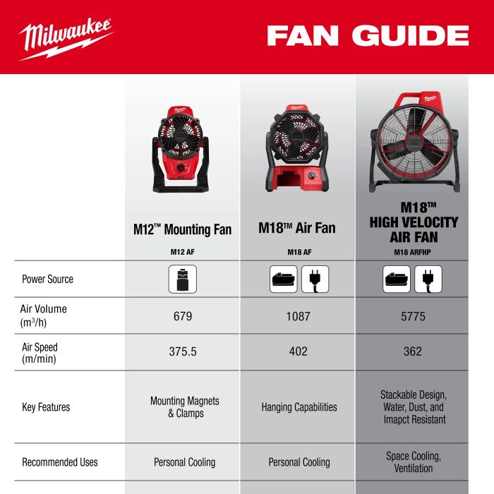 Milwaukee M18 ARFHP-0 High Velocity Air Fan (Bare Tool) - Image 5