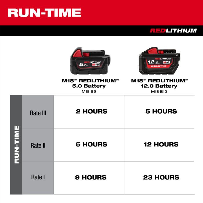Milwaukee M18 ARFHP-0 High Velocity Air Fan (Bare Tool) - Image 6
