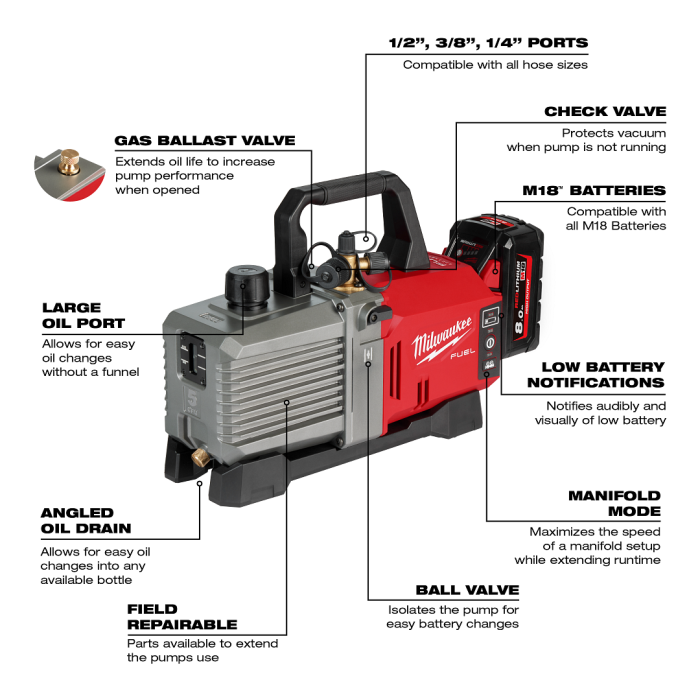 Milwaukee M18 FVP5-0 FUEL Vacuum Pump 5 CFM (Bare Tool) - Image 3